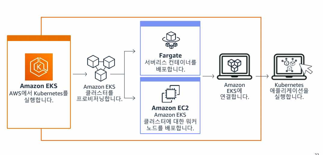 9. 컨테이너-1689731837273.jpeg